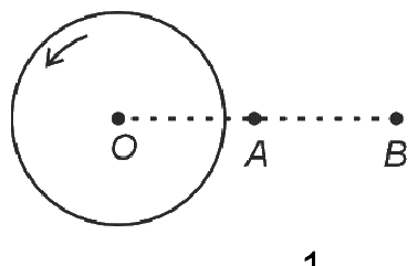 System Of Particles And Rotational Motion NEET PYQ diagram