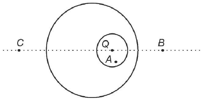 Electrostatic Potential And Capacitance NEET PYQ diagram
