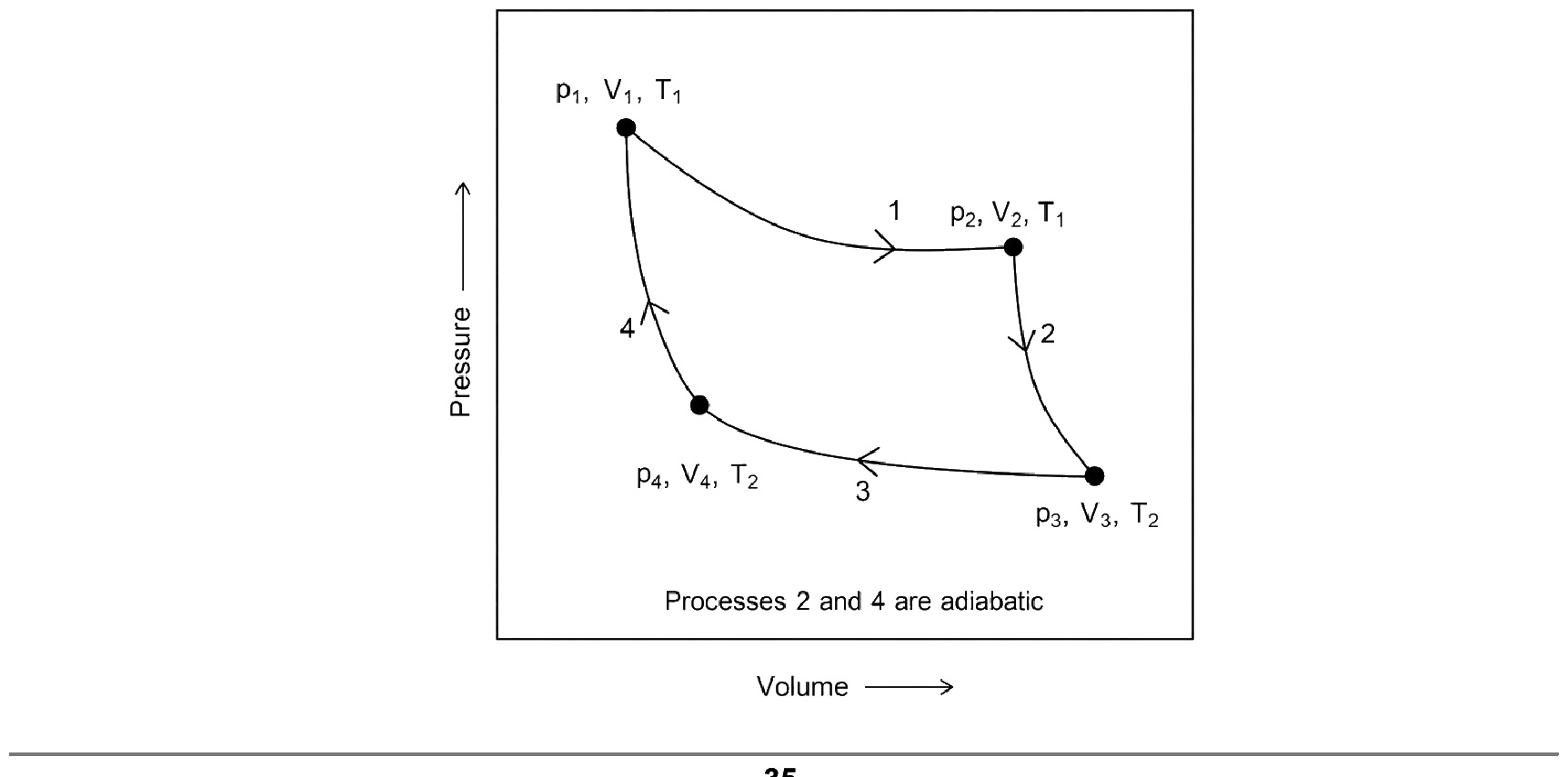 Thermodynamics NEET PYQ diagram