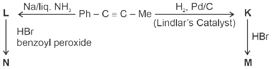 Hydrocarbons NEET PYQ diagram