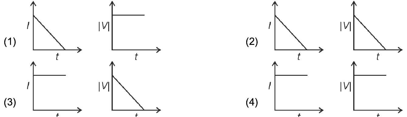 Dual Nature Of Radiation And Matter NEET PYQ diagram