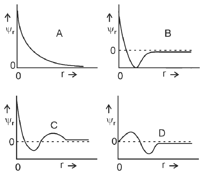 Structure Of Atom NEET PYQ diagram