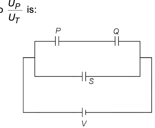 Electrostatic Potential And Capacitance NEET PYQ diagram