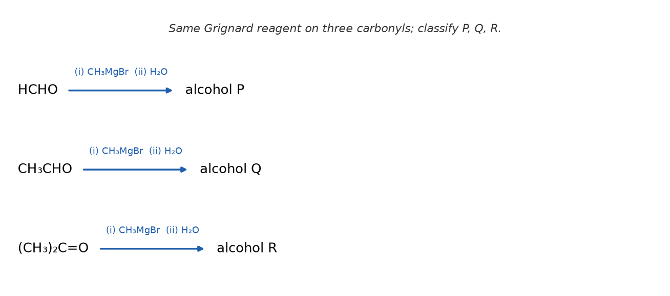 NEET question diagram