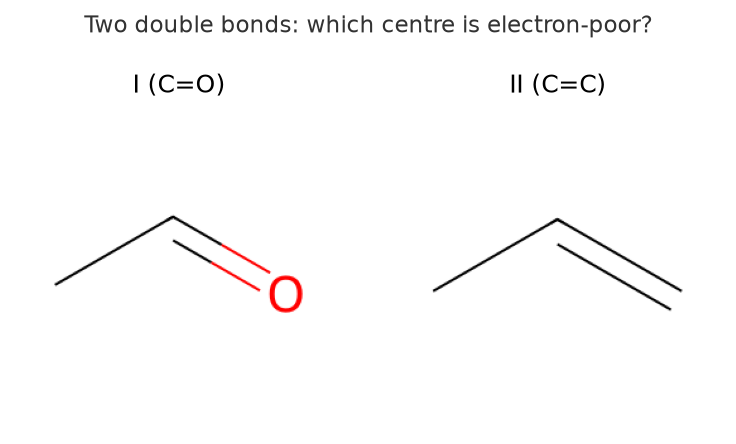NEET question diagram