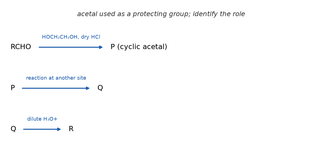 NEET question diagram