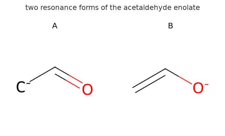 NEET question diagram