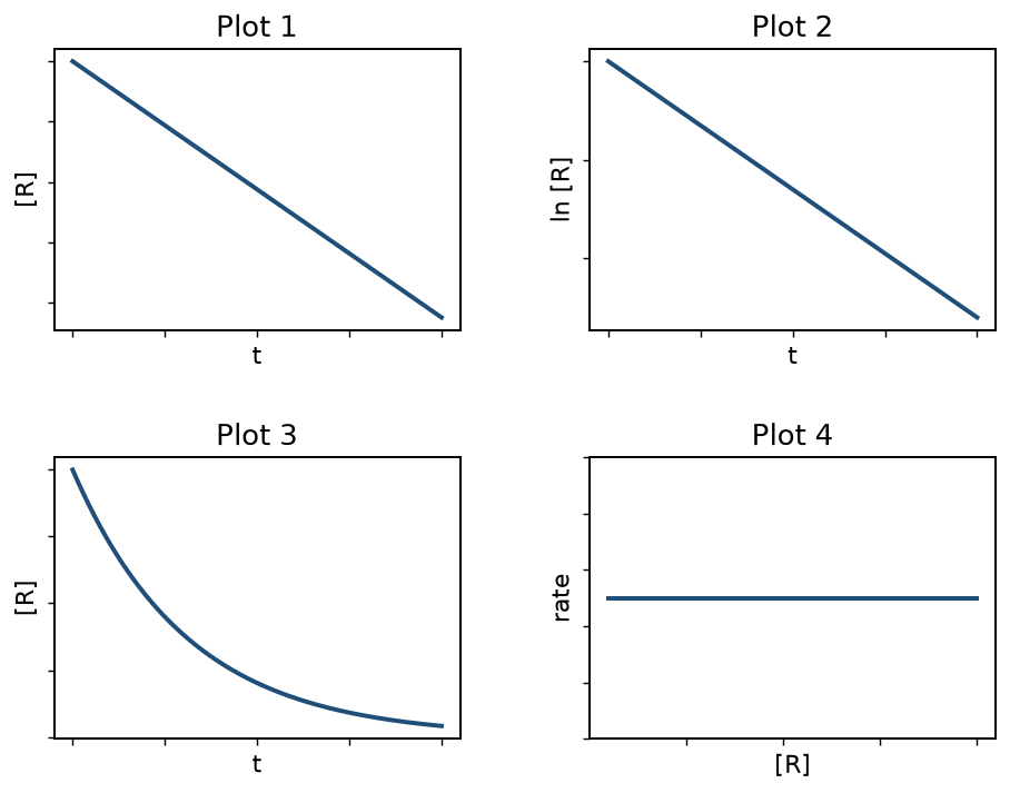 NEET question diagram