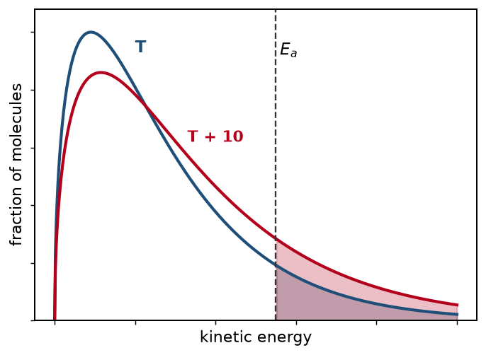 NEET question diagram
