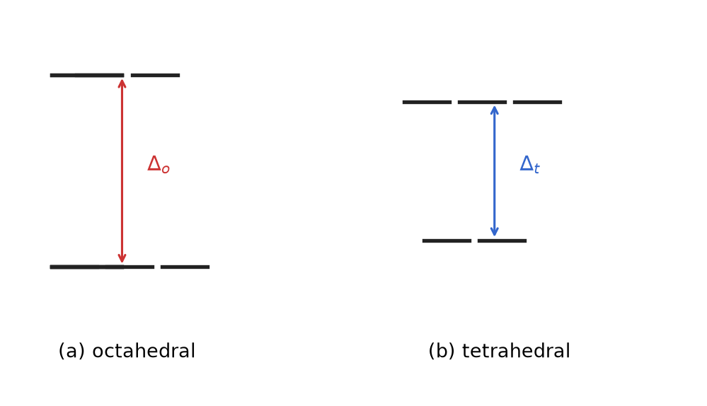 NEET question diagram