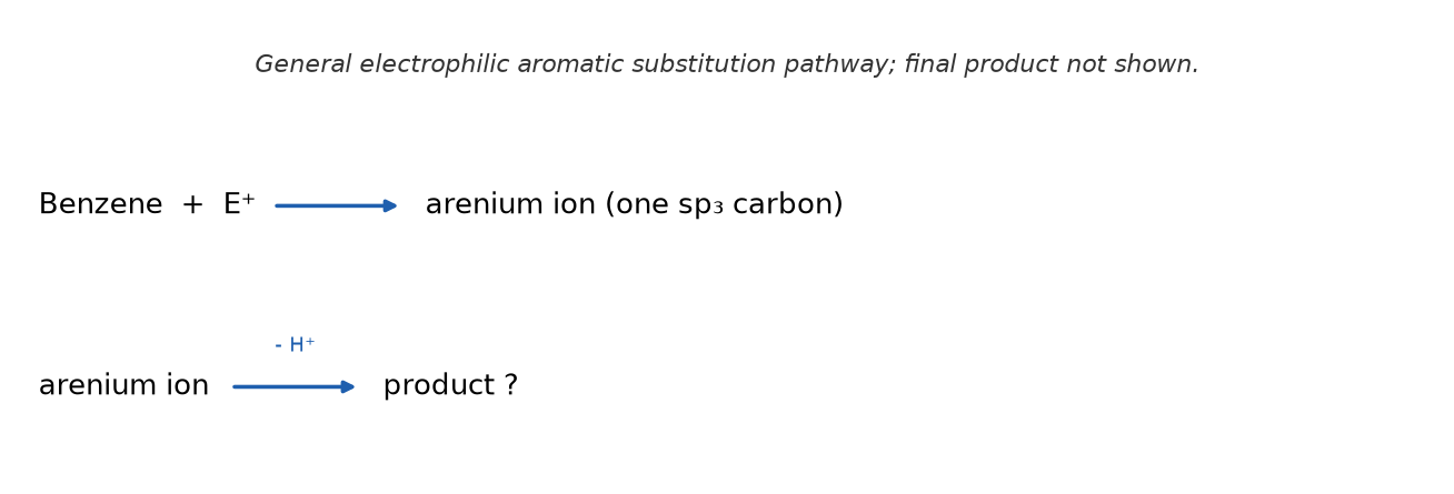 NEET question diagram