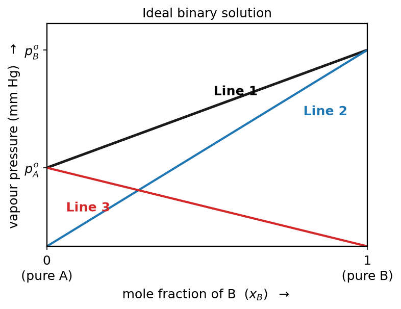 NEET question diagram