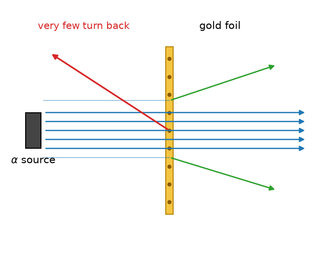 NEET question diagram