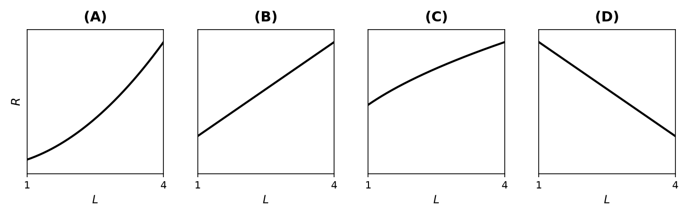 NEET question diagram