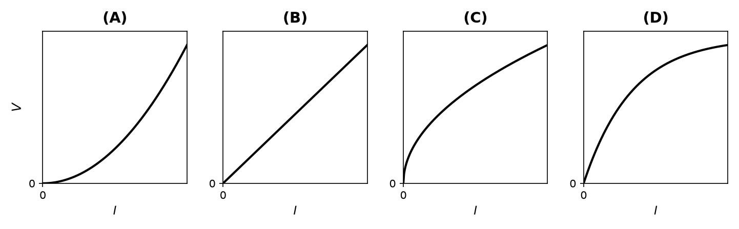 NEET question diagram