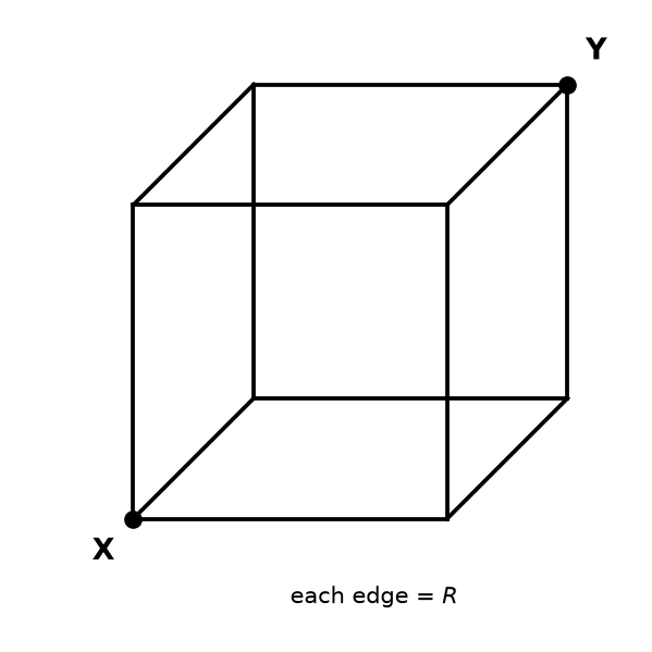 NEET question diagram