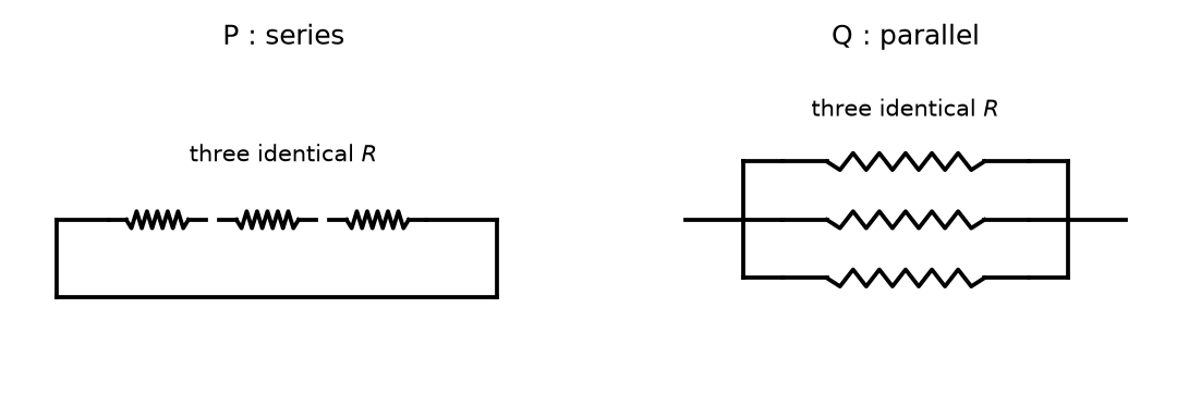 NEET question diagram