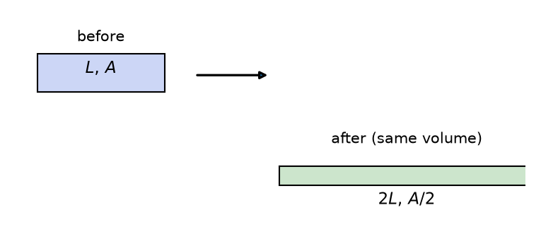 NEET question diagram