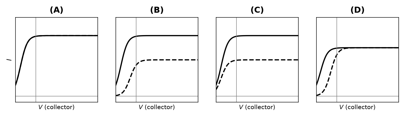 NEET question diagram