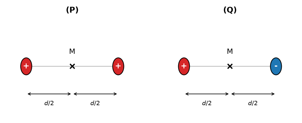 NEET question diagram