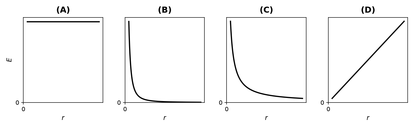 NEET question diagram