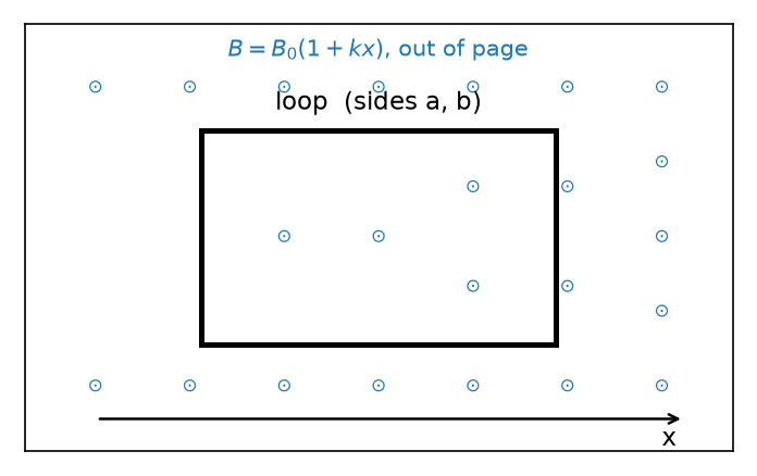NEET question diagram