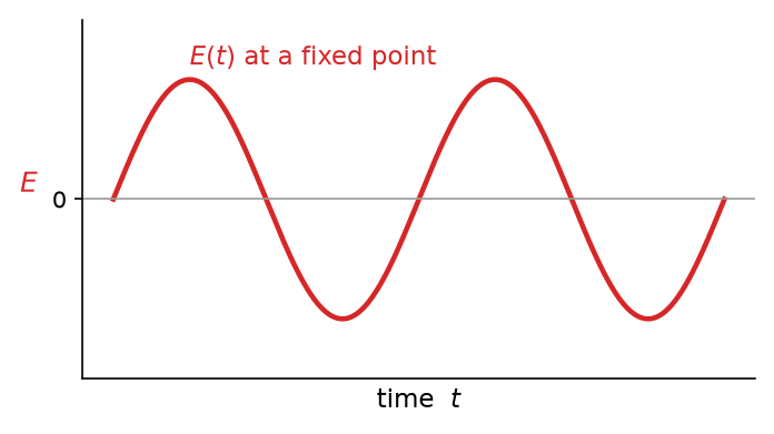 NEET question diagram