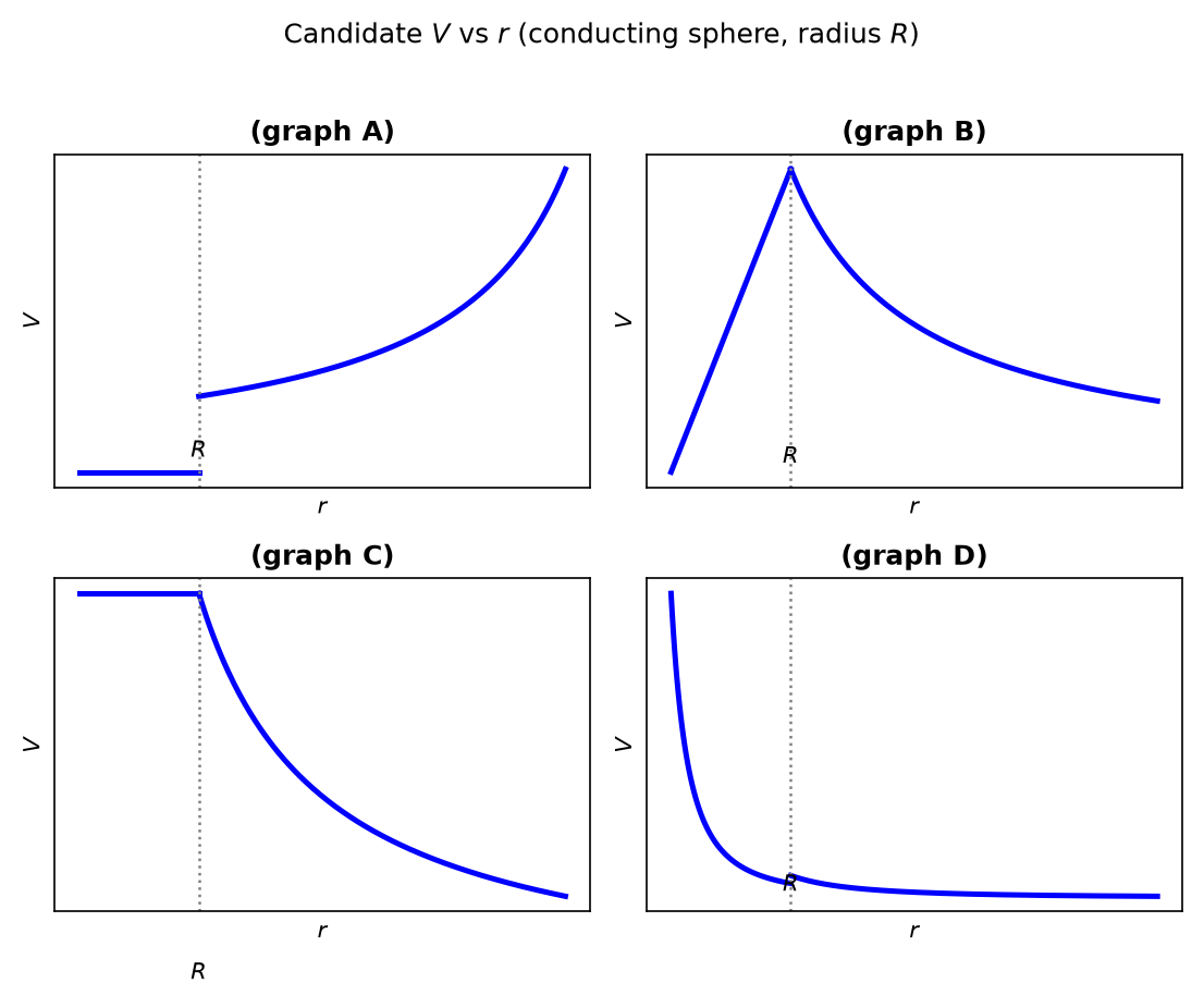 NEET question diagram