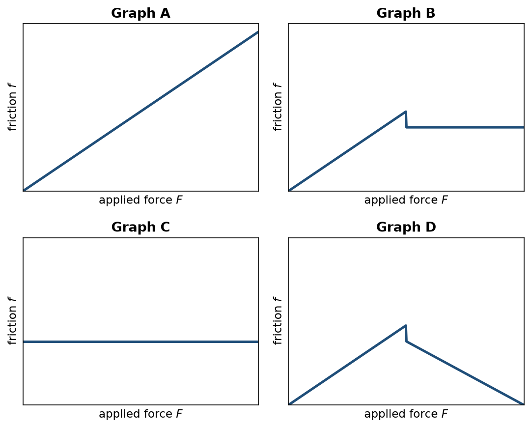 NEET question diagram