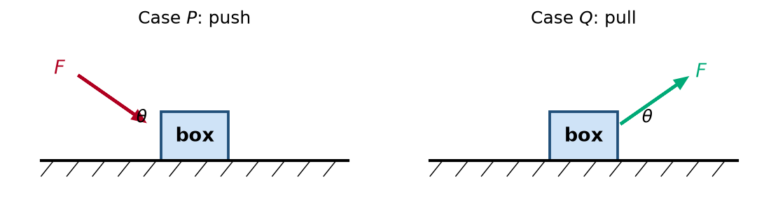 NEET question diagram