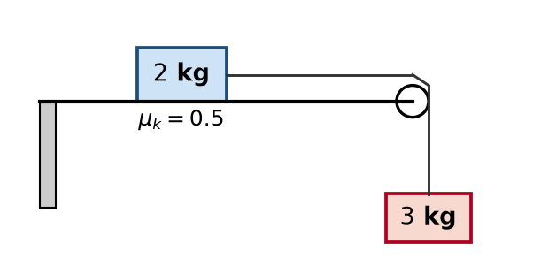 NEET question diagram