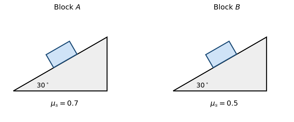 NEET question diagram