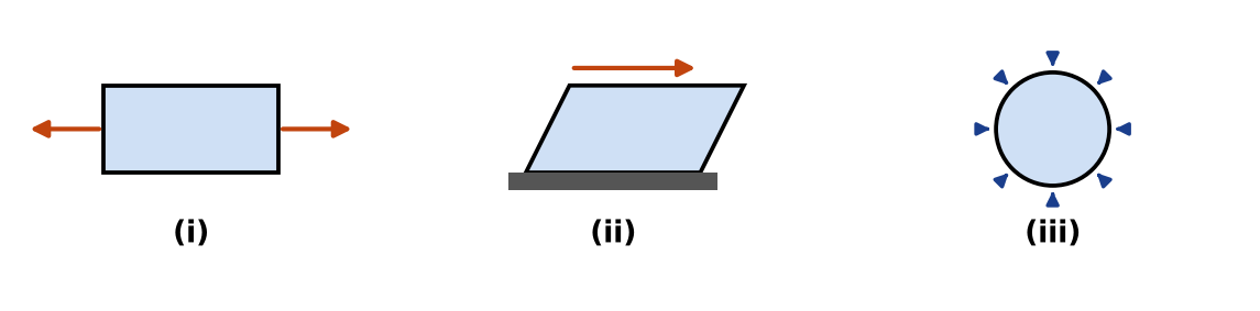 NEET question diagram