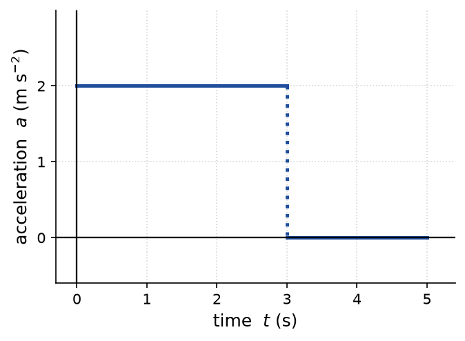 NEET question diagram