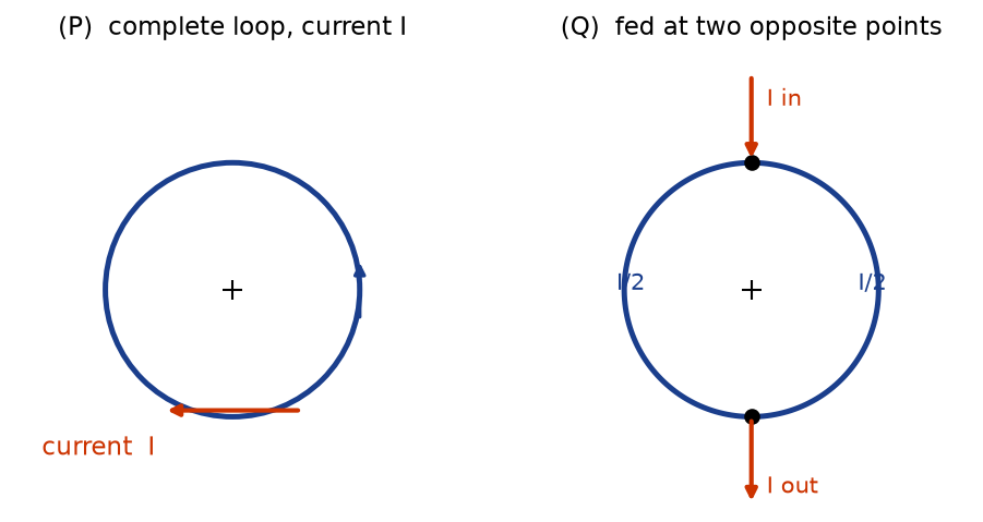 NEET question diagram