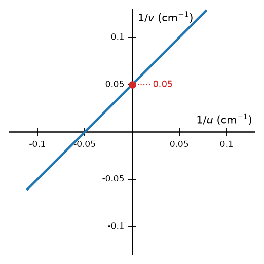 NEET question diagram