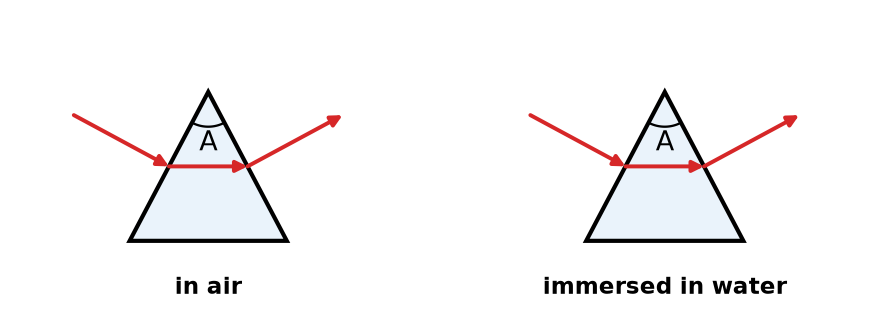 NEET question diagram