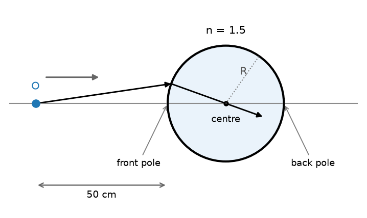 NEET question diagram