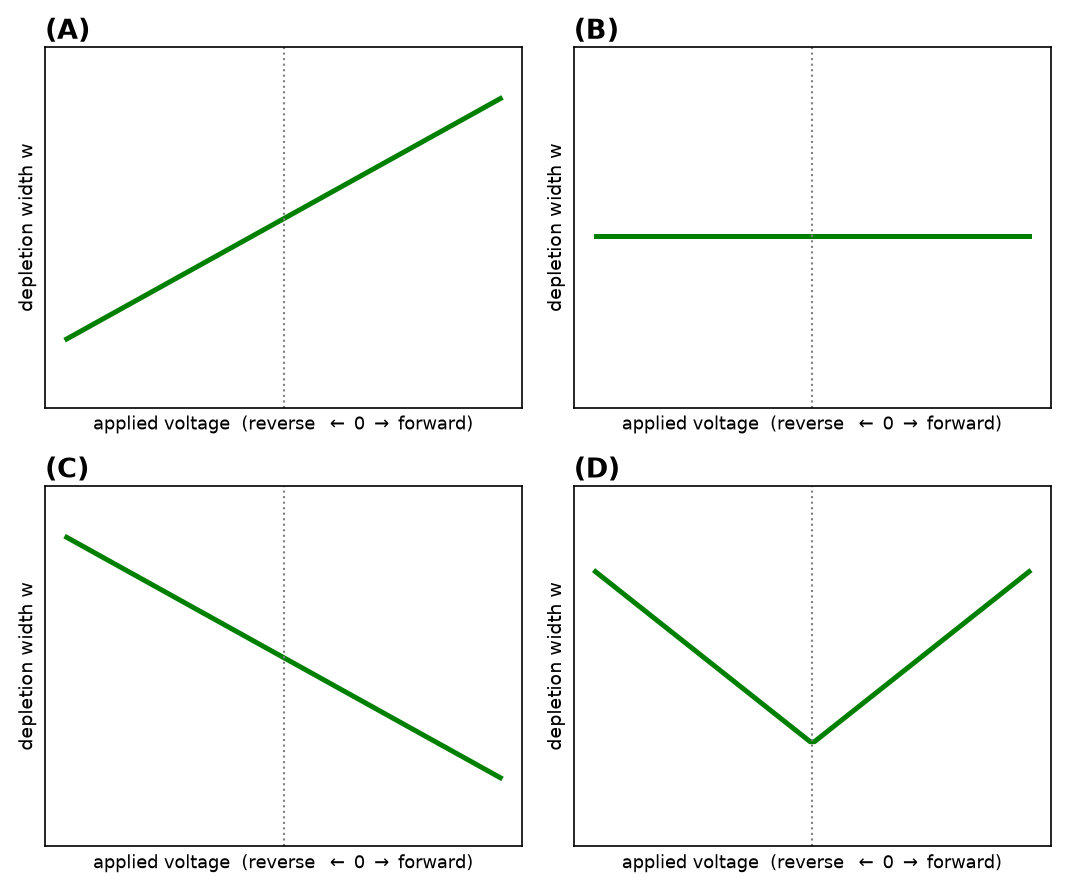 NEET question diagram