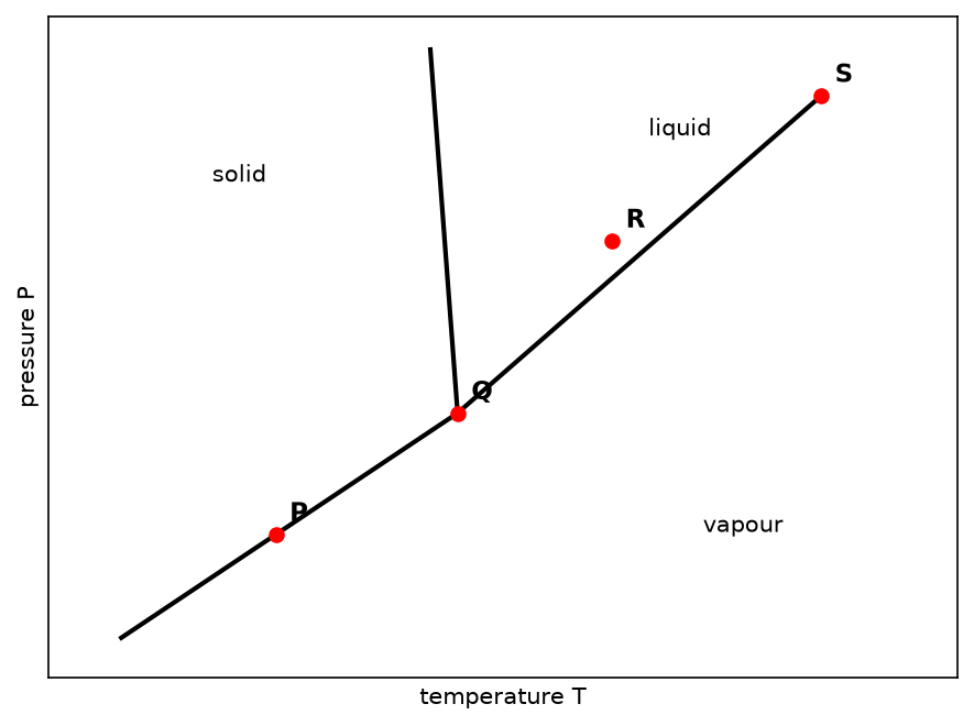 NEET question diagram