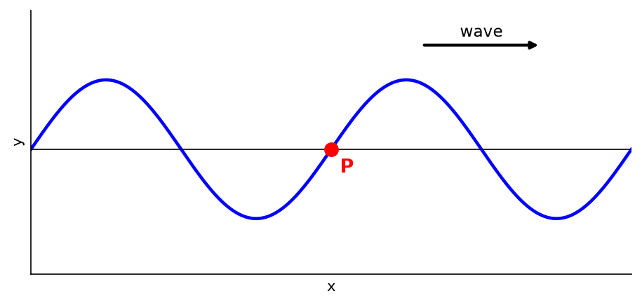 NEET question diagram