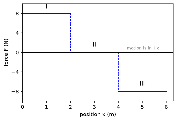NEET question diagram