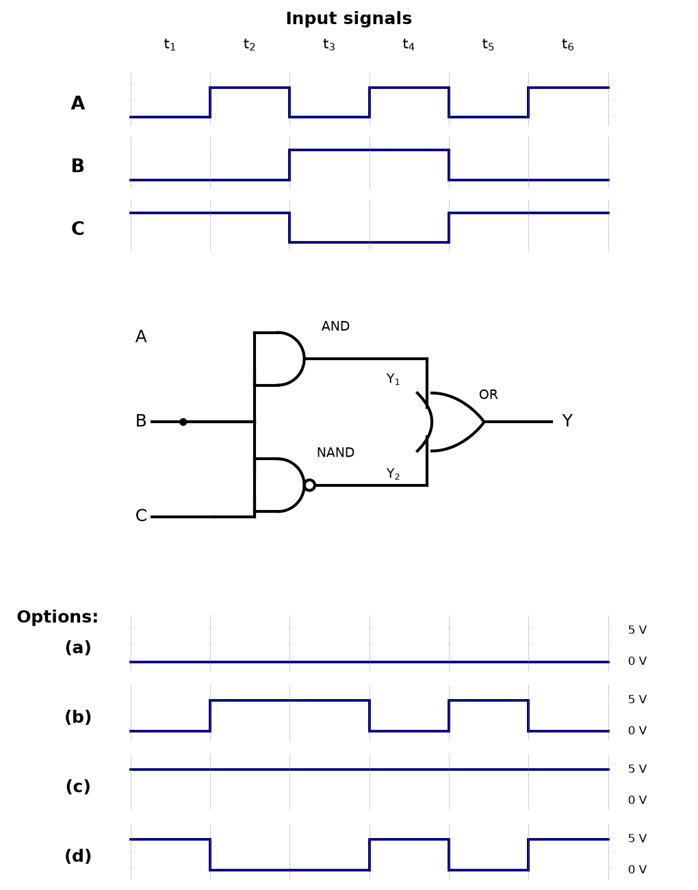 Semiconductor Electronics : Materials, Devices And Simple Circuits NEET PYQ diagram