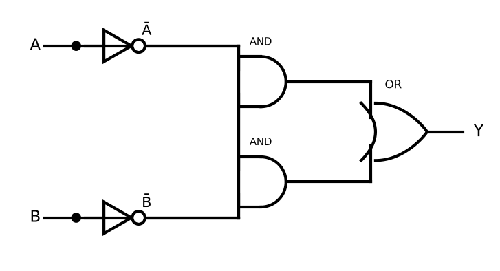 Semiconductor Electronics : Materials, Devices And Simple Circuits NEET PYQ diagram