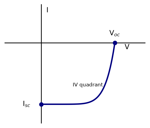 Semiconductor Electronics : Materials, Devices And Simple Circuits NEET PYQ diagram