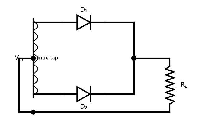 Semiconductor Electronics : Materials, Devices And Simple Circuits NEET PYQ diagram