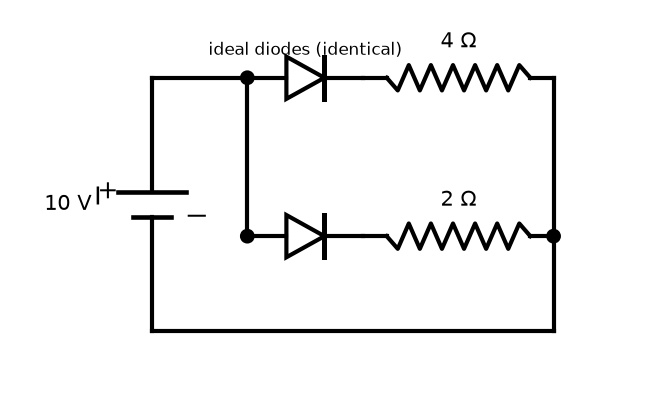 NEET 2026 (Phase 1) Physics question — The current I in the circuit shown below is: (All diodes are ideal and identical)