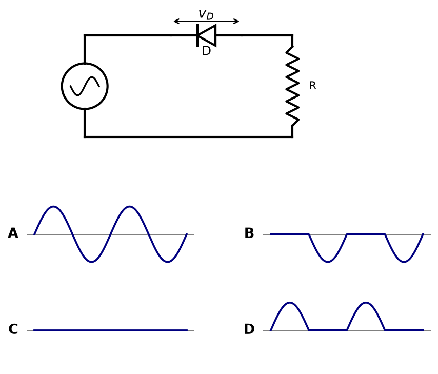 Semiconductor Electronics : Materials, Devices And Simple Circuits NEET PYQ diagram