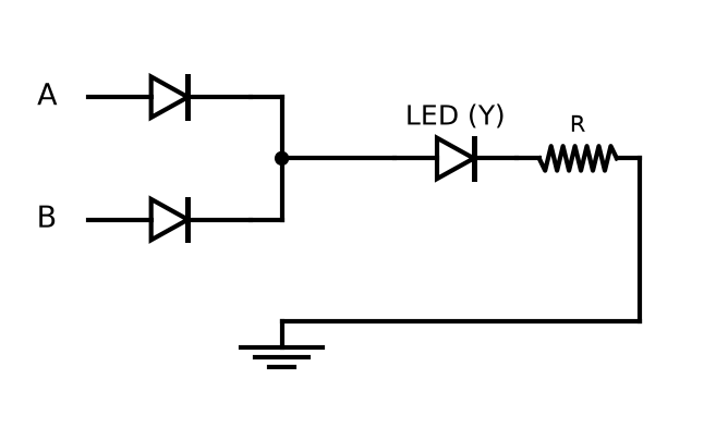 Semiconductor Electronics : Materials, Devices And Simple Circuits NEET PYQ diagram