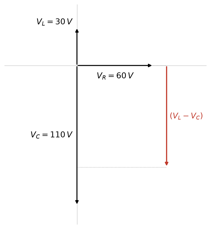 NEET question diagram